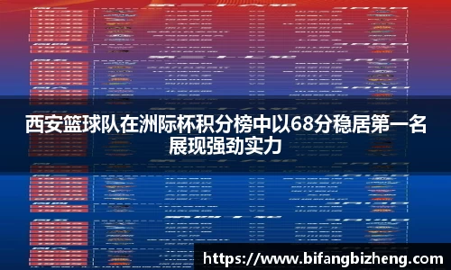 西安篮球队在洲际杯积分榜中以68分稳居第一名展现强劲实力